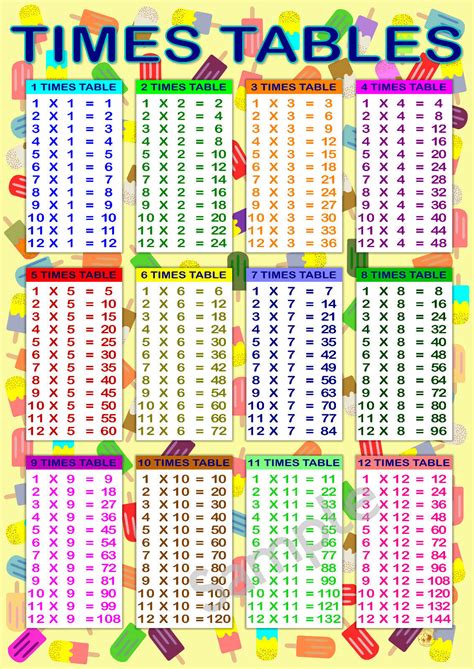 Printable Time Tables Chart