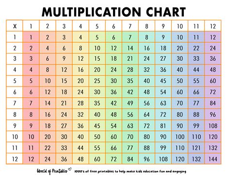 Printable Times Table Chart to 12 Multiplication chart, Printable
