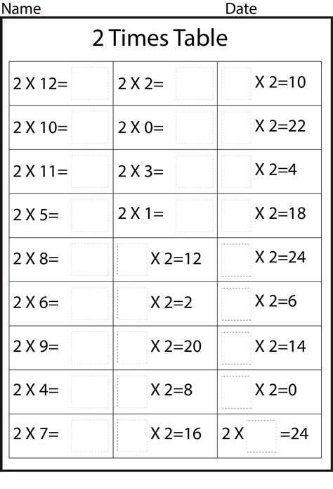 Printable Times Tables 2 Times Table Sheets 2X Table Worksheet