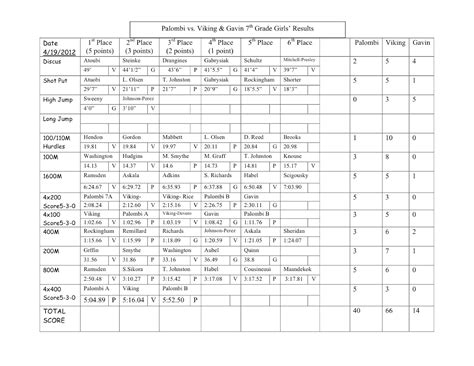 Printable Track And Field Event Score Sheets Gambaran