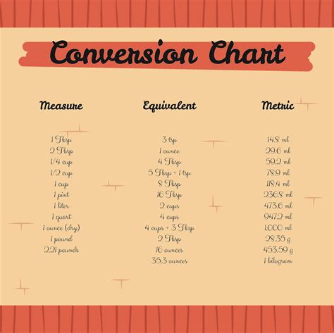Printable Units Of Measurement Chart