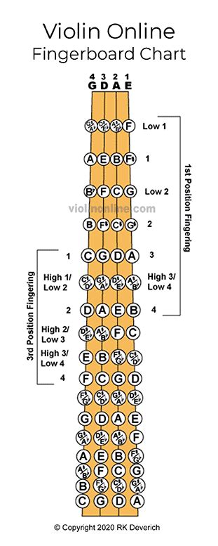 Printable Violin Fingerboard Chart Online Image