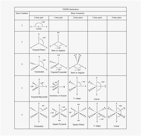 Printable Vsepr Chart Printable Chart