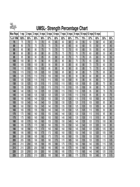 Printable Weightlifting Percentage Chart