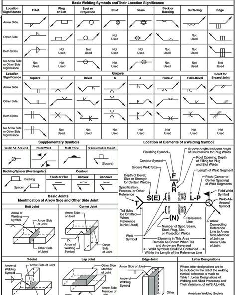 Printable Weld Symbol Chart Customize and Print