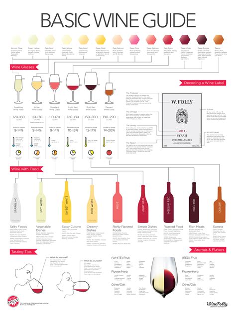 Printable Wine Guide