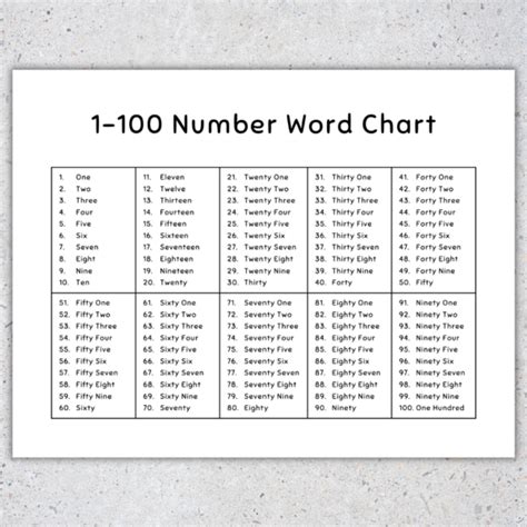 Printable Word Number Chart 1 To 100