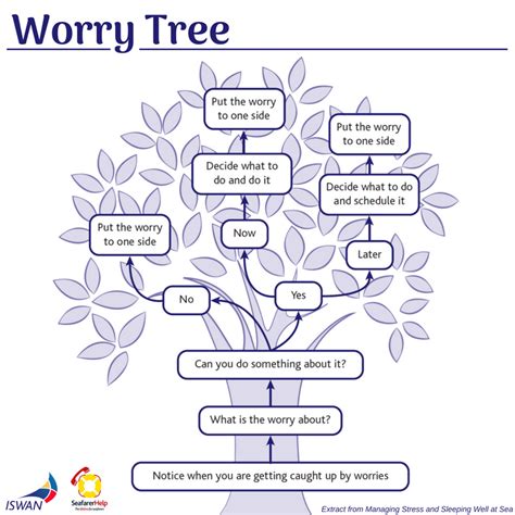 Printable Worry Tree Template