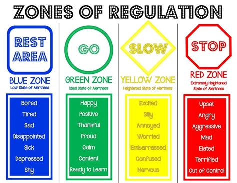 Printable Zones Of Regulation Pdf