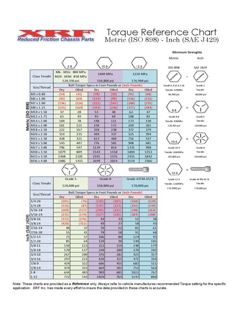 Printable bolt torque chart.  Ideal for mechanics, engineers, and DIY enth...