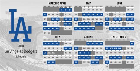 23hTodd Zola. 2017 Los Angeles Dodgers schedule. ESPN.com. Sep 14, 2016, 05:35 PM ET. Email. Print. The Los Angeles Dodgers will open the 2017 regular season at home on April 3, with the San Diego ...