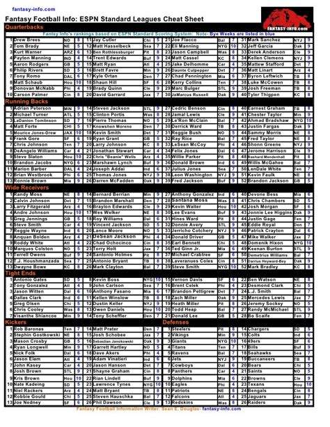 A collection of downloadable, printable cheat sheets for the 2020 fantasy football season, including PPR, non-PPR and dynasty/keeper leagues.. 