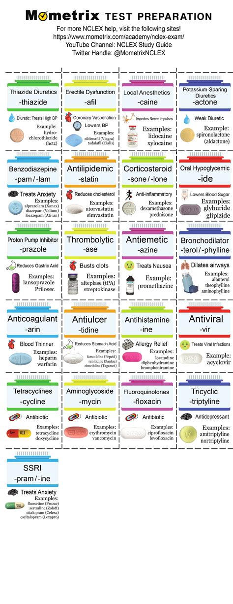 Common Drug Name Stems Cheat Sheet Below is a cheat sheet table that has three columns: Drug Stem, Drug Class, and an Example. Each stem has hyphens at one or both ends of its text to show that it is found at the beginning, end, or in the middle of the generic name.. 