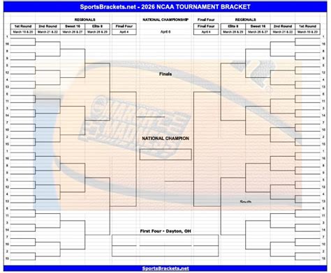 Printable ncaa bracket 2026.  With 64 March Madness 2026 printable bracket Clic...
