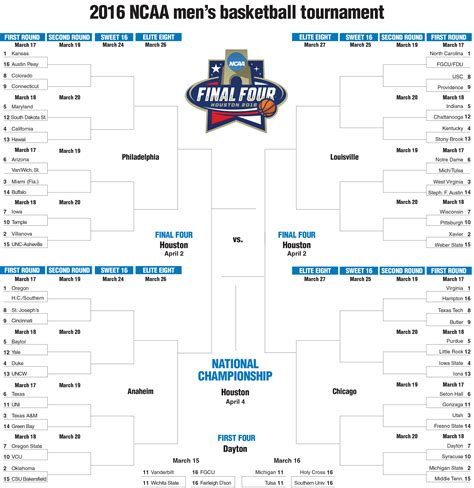 10. First-/second-round and regional sites will be placed in the bracket by the committee March 15. 10. March 19 and 21 first-/second-round sites: Albany, Spokane, St. Louis, Tampa. March 20 and ...
