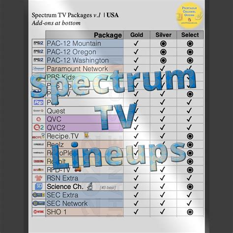 Charter Spectrum - Wilmington. Digital Cable. ICS Progress 910 - Wilmington. Digital Cable. University of North Carolina Wilmington. Digital Cable. Wilmington, North Carolina - TVTV.us - America's best TV Listings guide. Find all your TV listings - Local TV shows, movies and sports on Broadcast, Satellite and Cable.. Printable spectrum channel guide