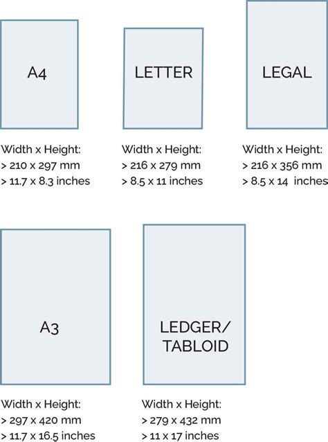 Printer Paper Sizes Explained in Plain Language