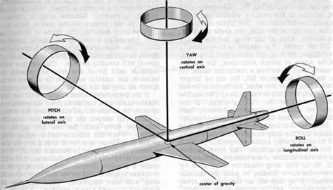 Prinzipien des lenkwaffendesigns principles of guided missile design. - The rose metal press field guide to writing flash fiction tips.