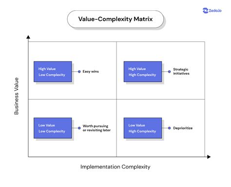 corners vs.safety implementation
