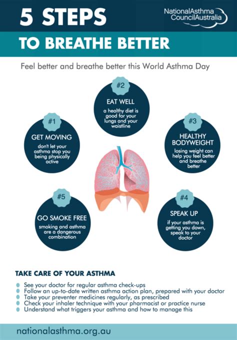 Prioritizing asthma and improving ‘Asthma Care for All’