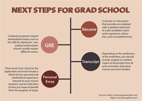 Priority Deadlines The Graduate School