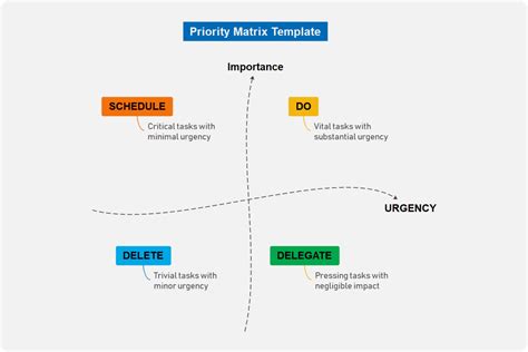 Priority Matrix Sample Personal development plan template, Risk