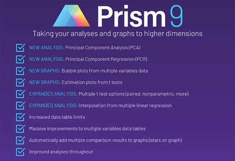 Prism 9: Taking your analyses and graphs to higher …