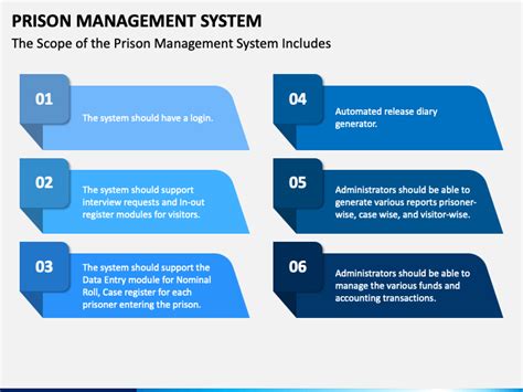 Prison Management System