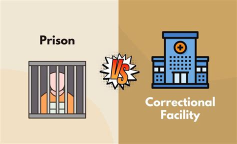 Prison vs penitentiary. Things To Know About Prison vs penitentiary. 