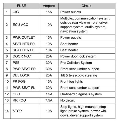 Prius multifunction display fuse.  I checked fuse 13 under steering wh...