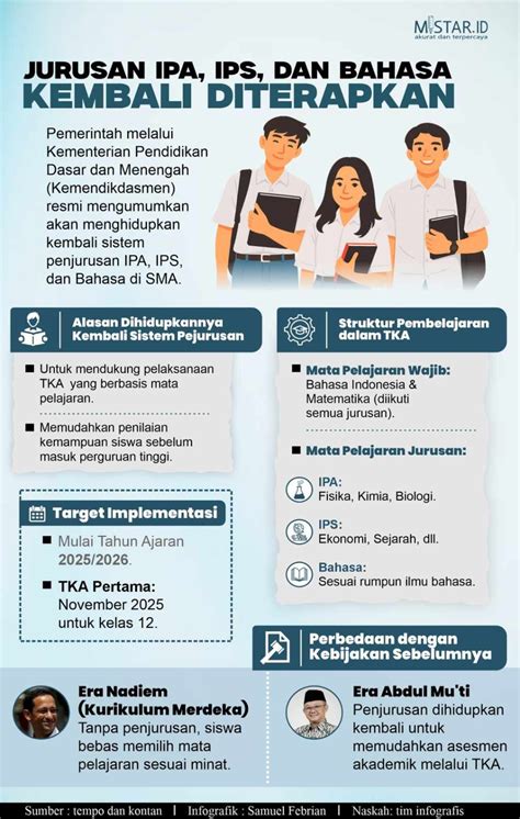 Privat clubeinsestart.  Les privat jurusan IPA, IPS dan Bahasa.  With about...