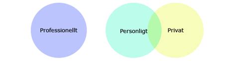 Privat vs personlig