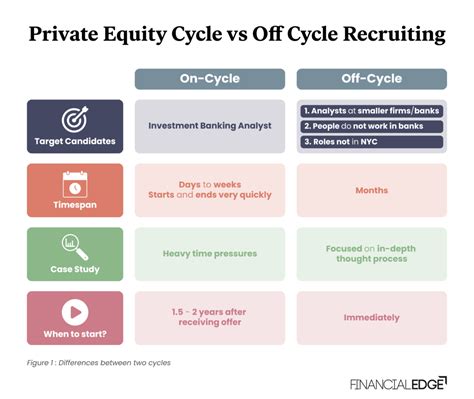 Private Equity Recruiting as Second/Third Year Analyst, Previous IB ...