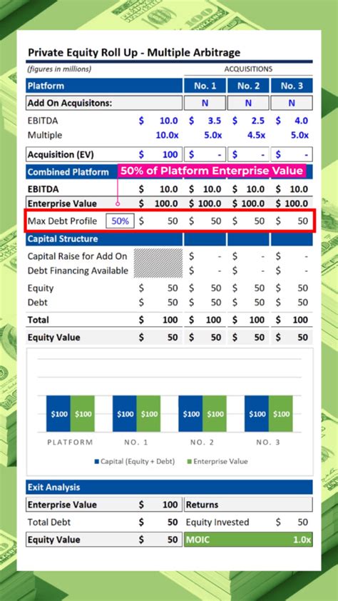 Private Equity Roll Up A Simple Model