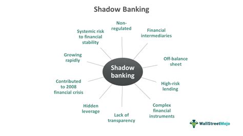 Private Supply of Safe Assets: Shadow Banks versus Traditional …