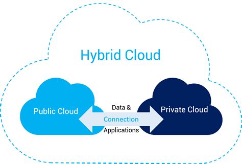 Private cloud cloud. A private cloud computing environment can provide more data security than a public cloud computing environment. T or F. False. Network connectivity is not required for objects with sensors to exchange data with other connected devices. T or F. missing data. 
