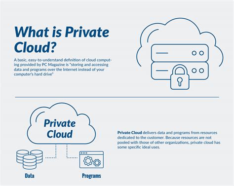 Private cloud computing. A private cloud is an on-site cloud computing architecture that is accessible and managed, by a single enterprise or organization, offering additional virtual processing and storage resources. It provides cloud computing benefits with high security and control of on-premises IT infrastructure. The main benefits include resource customization ... 
