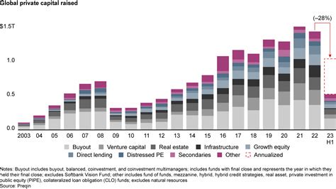 Private equity in the Middle East Bain & Company