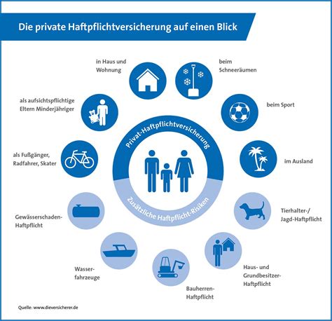 Private haftpflichtversicherung leistungen