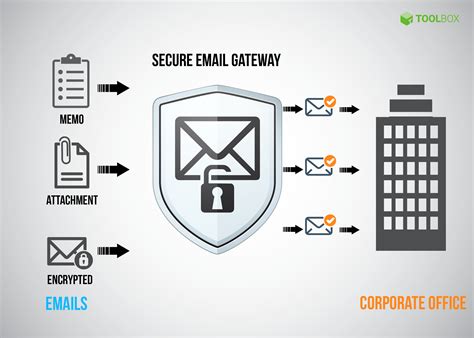 Private mail.  These secure email providers will These email providers offer a great pl...