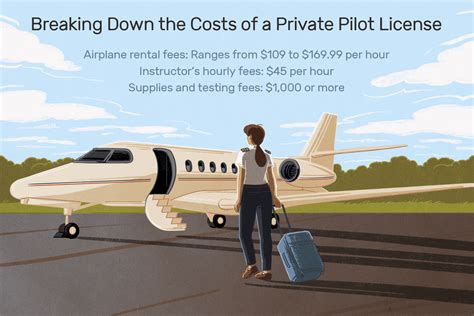 Private pilot cost. 