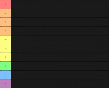 Edit the label text in each row. 2. Drag the images into the order you would like. 3. Click 'Save/Download' and add a title and description. 4. Share your Tier List. A TierMaker dedicated to GUILTY GEAR -Strive-. Always updated everytime a new character comes out.