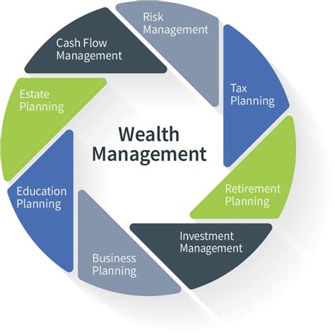 Private wealth management services. Things To Know About Private wealth management services. 