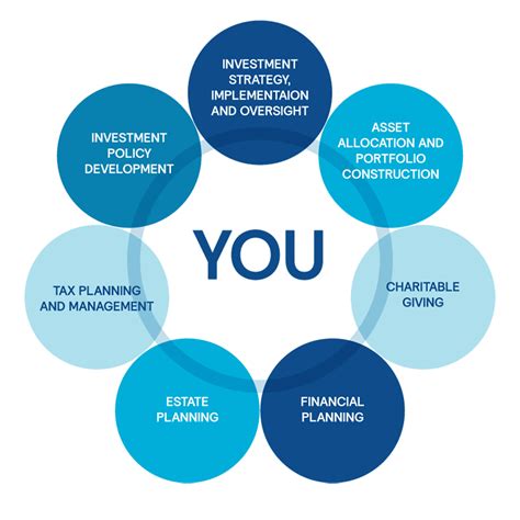 Private wealth management refers to investment management and financial planning for individual investors. The private wealth sector has grown considerably as global wealth …. 