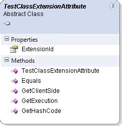 PrivateObject Class (Microsoft.VisualStudio.TestTools.UnitTesting ...