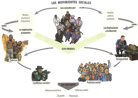 Privatizaciones y el bienestar social en américa latina. - Scarlet letter study guide answers chapter 12.