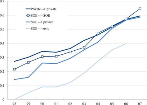 Privatization and productivity in China - Chen - 2024 - The RAND ...