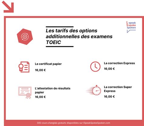 Prix du TOEIC : Combien Coûte l’Examen ? ISpeakSpokeSpoken