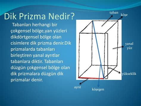 Prizma nedir. 