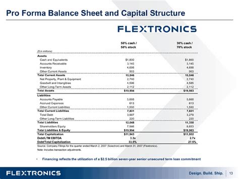 Pro Forma Balance Sheet And Capital Structurefinancing Reflects The